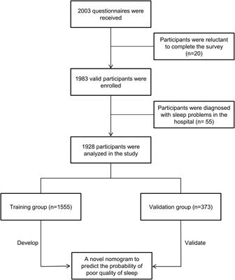 Prediction of sleep quality among university students after analyzing lifestyles, sports habits, and mental health